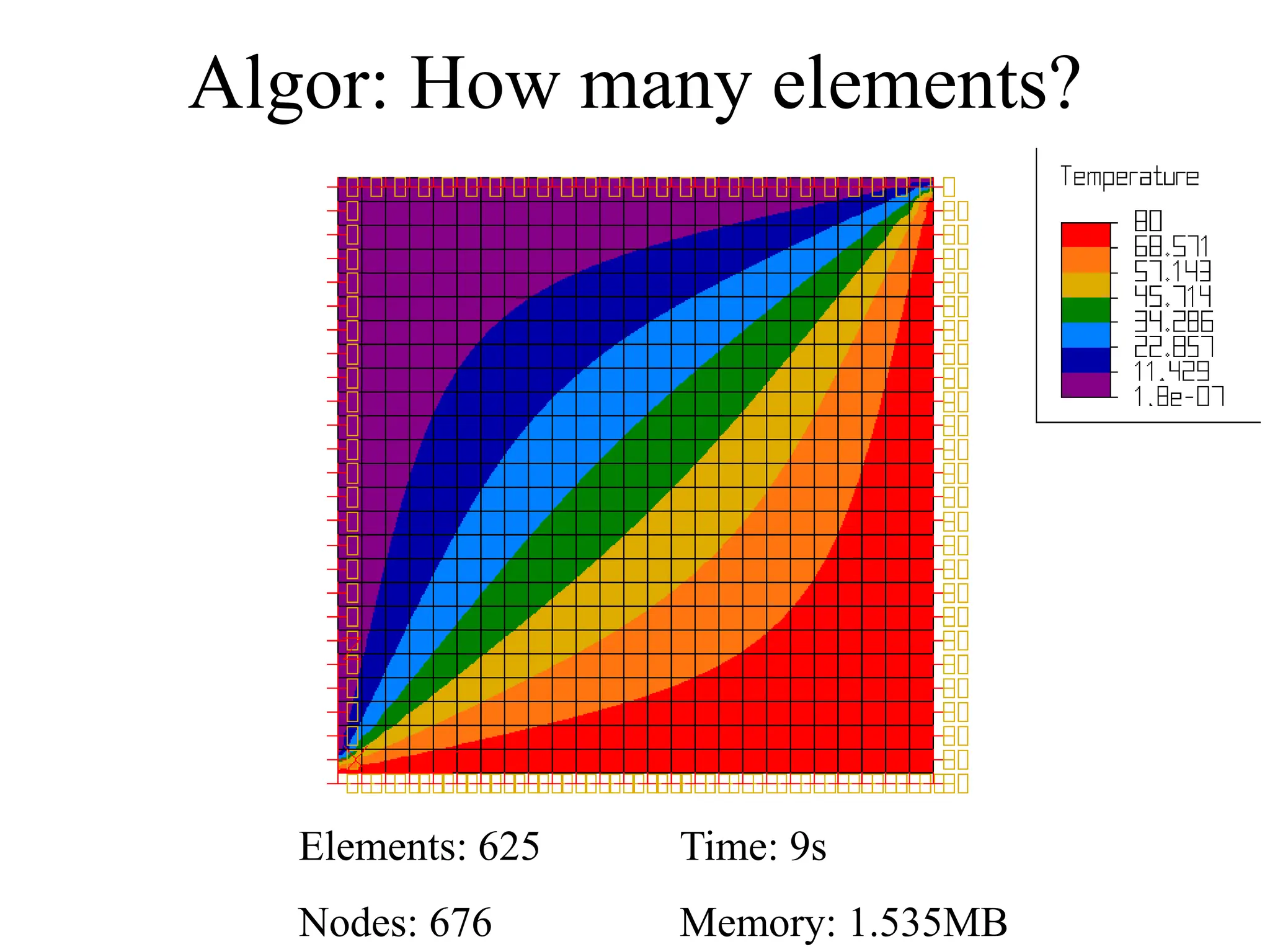 Algor: How many elements?
Elements: 625 Time: 9s
Nodes: 676 Memory: 1.535MB
 