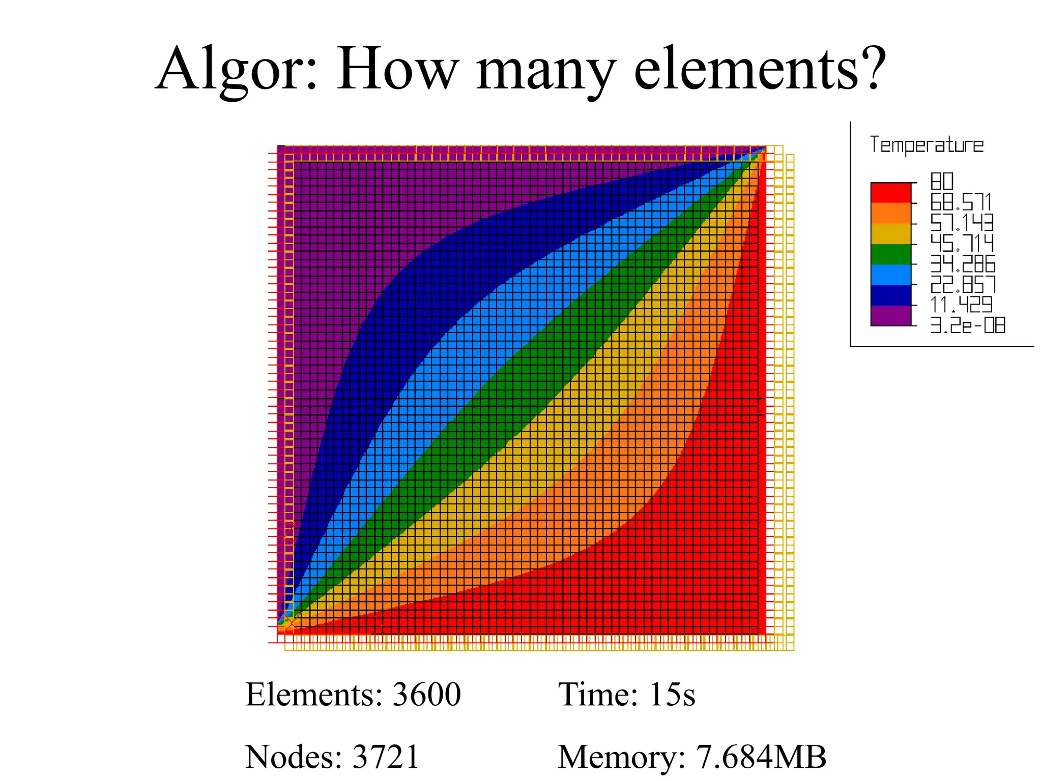 Algor: How many elements?
Elements: 3600 Time: 15s
Nodes: 3721 Memory: 7.684MB
 