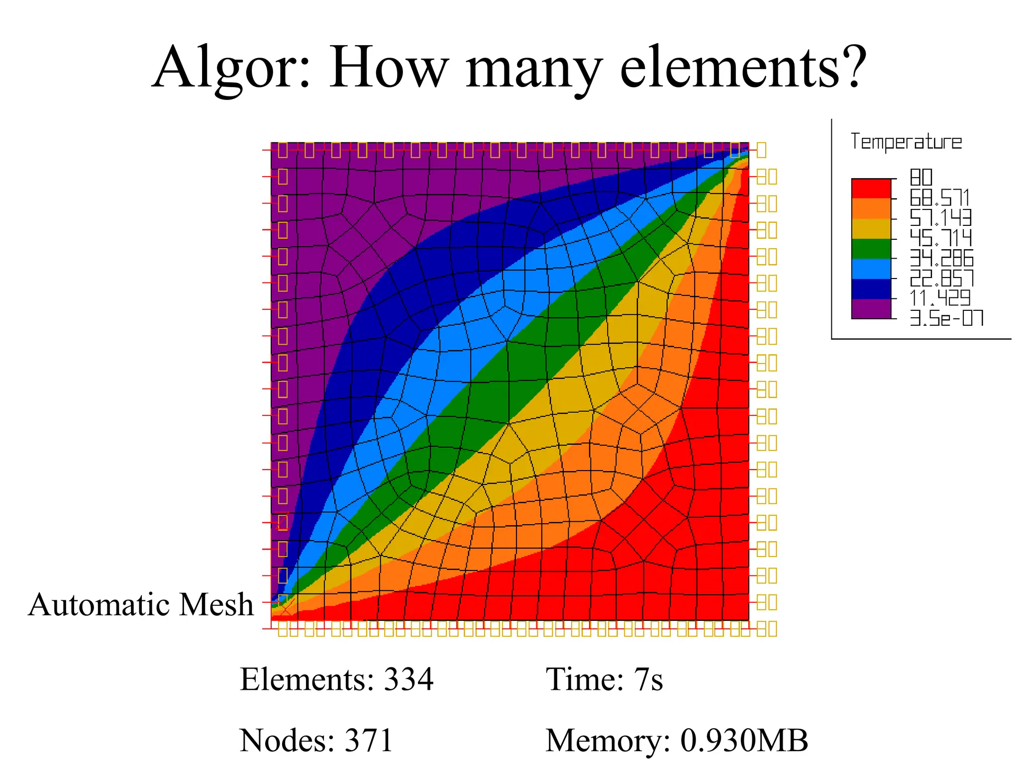 Algor: How many elements?
Automatic Mesh
Elements: 334 Time: 7s
Nodes: 371 Memory: 0.930MB
 