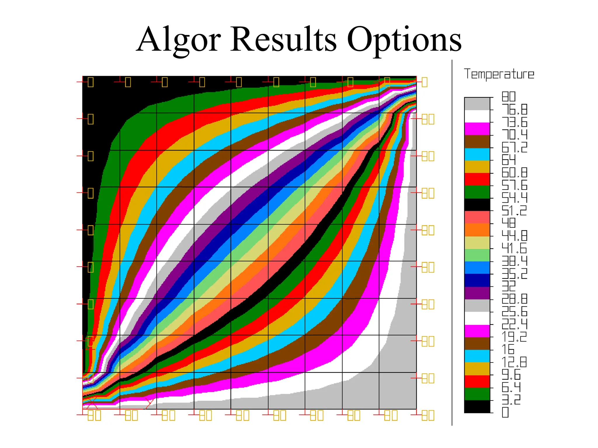 Algor Results Options
 