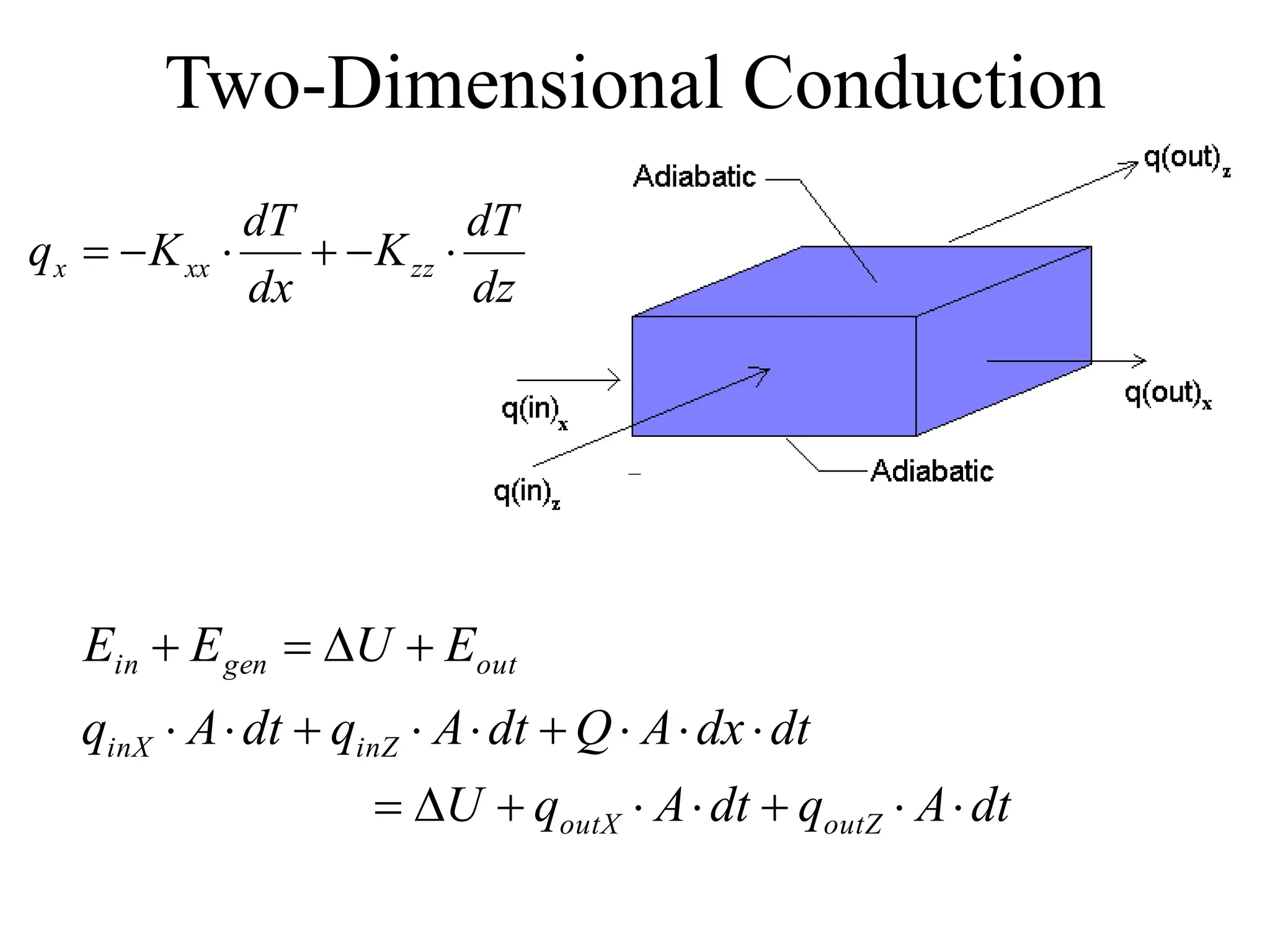 Two-Dimensional Conduction
dt
A
q
dt
A
q
U
dt
dx
A
Q
dt
A
q
dt
A
q
E
U
E
E
outZ
outX
inZ
inX
out
gen
in





















dz
dT
K
dx
dT
K
q zz
xx
x 





 