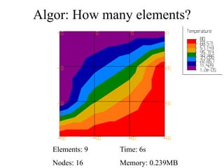 Algor: How many elements?
Elements: 9 Time: 6s
Nodes: 16 Memory: 0.239MB
 
