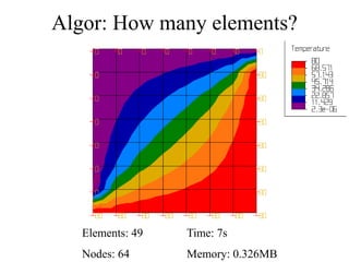 Algor: How many elements?
Elements: 49 Time: 7s
Nodes: 64 Memory: 0.326MB
 