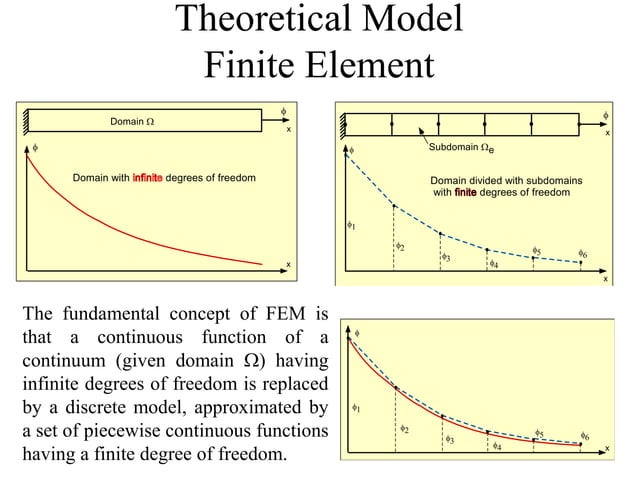 ⚡sfepy: simple finite elements in python⚡ | jousef... Heat analysis finite element method two Dimensional | PPT | Physics ...