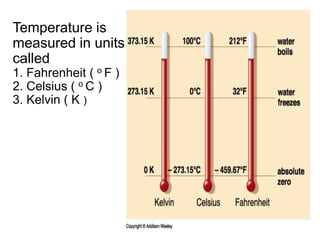 Temperature is
measured in units
called
1. Fahrenheit ( o F )
2. Celsius ( o C )
3. Kelvin ( K )
 