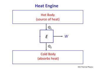 Heat-Engine-Introduction 1121212323232.ppt