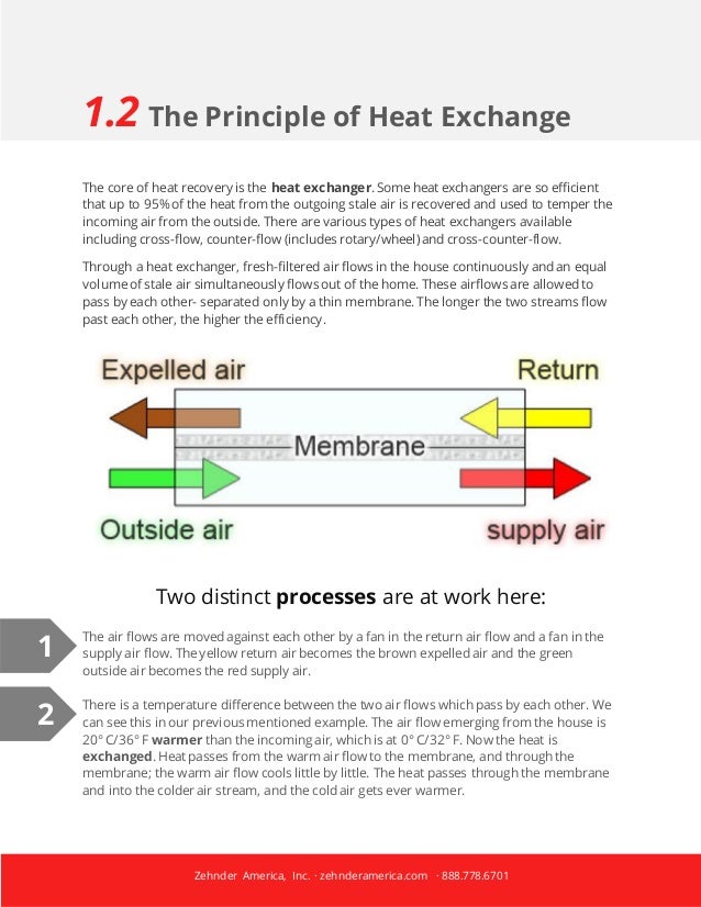 Heat Exchangers Why Efficiency Matters