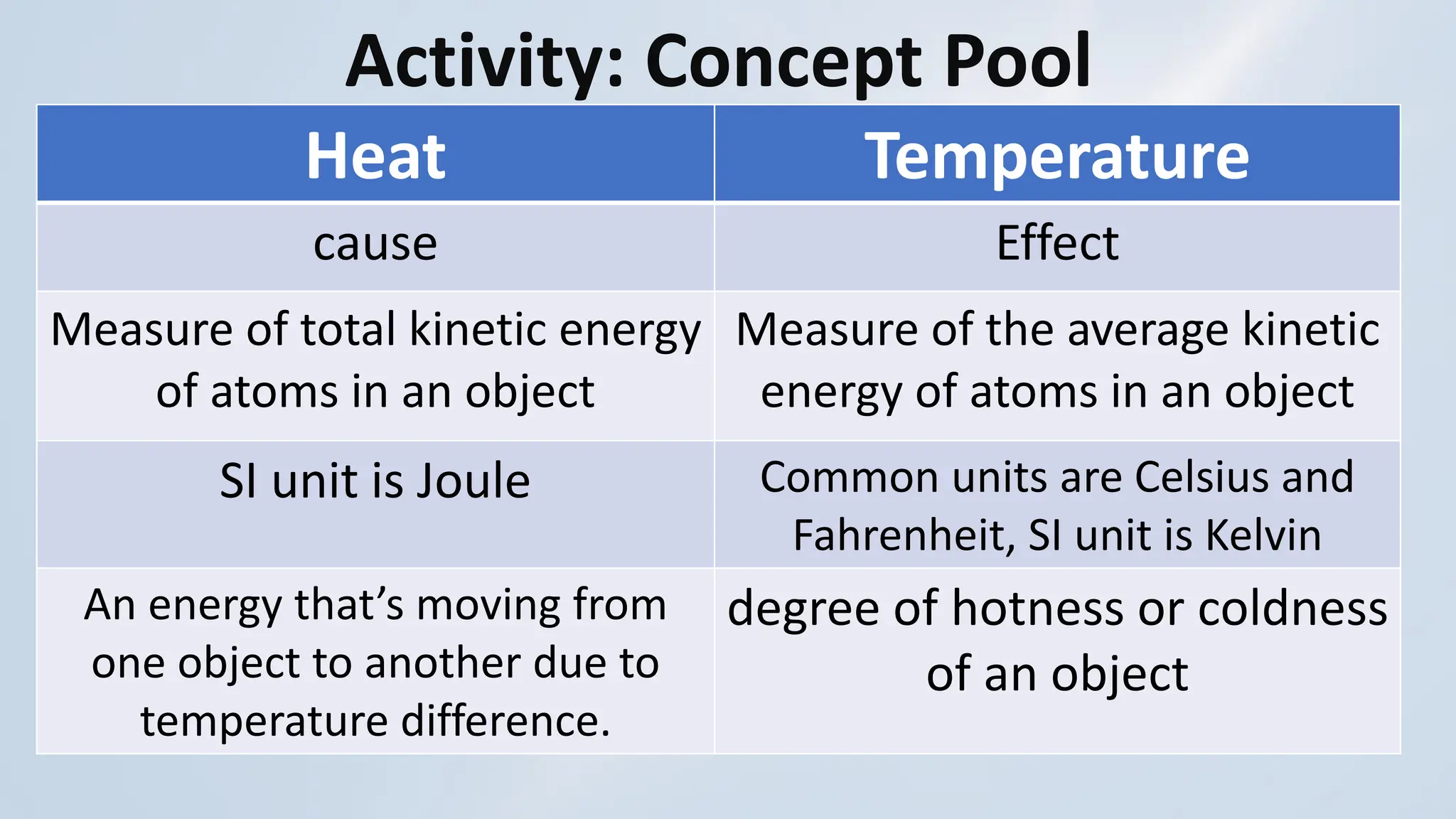 Understanding Heat, Temperature, and Internal Energy in Thermodynamics ...