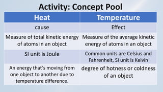 Understanding Heat, Temperature, and Internal Energy in Thermodynamics ...