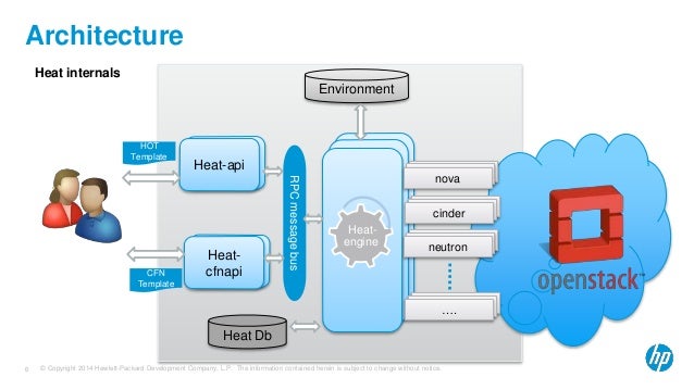OpenStack Heat