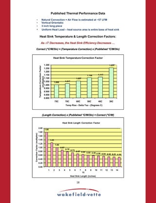 Published Thermal Performance Data
• Natural Convection = Air Flow is estimated at ~57 LFM
• Vertical Orientatio
• 3 inch long piece
• Uniform Heat Load – heat source area is entire base of heat sink
Heat Sink Temperature  Length Correction Factors:
As ∆T Decreases, the Heat Sink Efficiency Decreases …
Correct (°C/W/3in) = (Temperature Correction) x (Published °C/W/3in)
Temperature
Correction
Factor
(multiplier)
Heat Sink Temperature Correction Factor
1.300 1.257
1.250
1.200
1.150 1.106 1.117
1.100 1.057
1.050 1.000 1.017
1.000
0.950
0.900
0.850
0.800
75C 70C 60C 50C 40C 30C
Temp Rise - Delta Tsa - (Degrees C)
(Length Correction) x (Published °C/W/3in) = Correct (°C/W)
0.78 0.73
0.56 0.54 0.52 0.51 0.50
0.60
18
Correction
Factor
(multiplier)
1.80
1.00
Heat Sink Length Correction Factor
2.00
1.80
1.60
1.40 1.25
1.20
1.00 0.87
0.80 0.67 0.64 0.60 0.58
0.40
0.20
0.00
1 2 3 4 5 6 7 8 9 10 11 12 13 14
15
Heat Sink Length (inches)
Heat Sink Temperature Correction Factor
1.300 1.257
1.250
1.200
1.150 1.106 1.117
1.100 1.057
1.050 1.000 1.017
1.000
0.950
0.900
0.850
0.800
75C 70C 60C 50C 40C 30C
Temp Rise - Delta Tsa - (Degrees C)
 