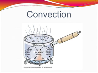 Convection
 
