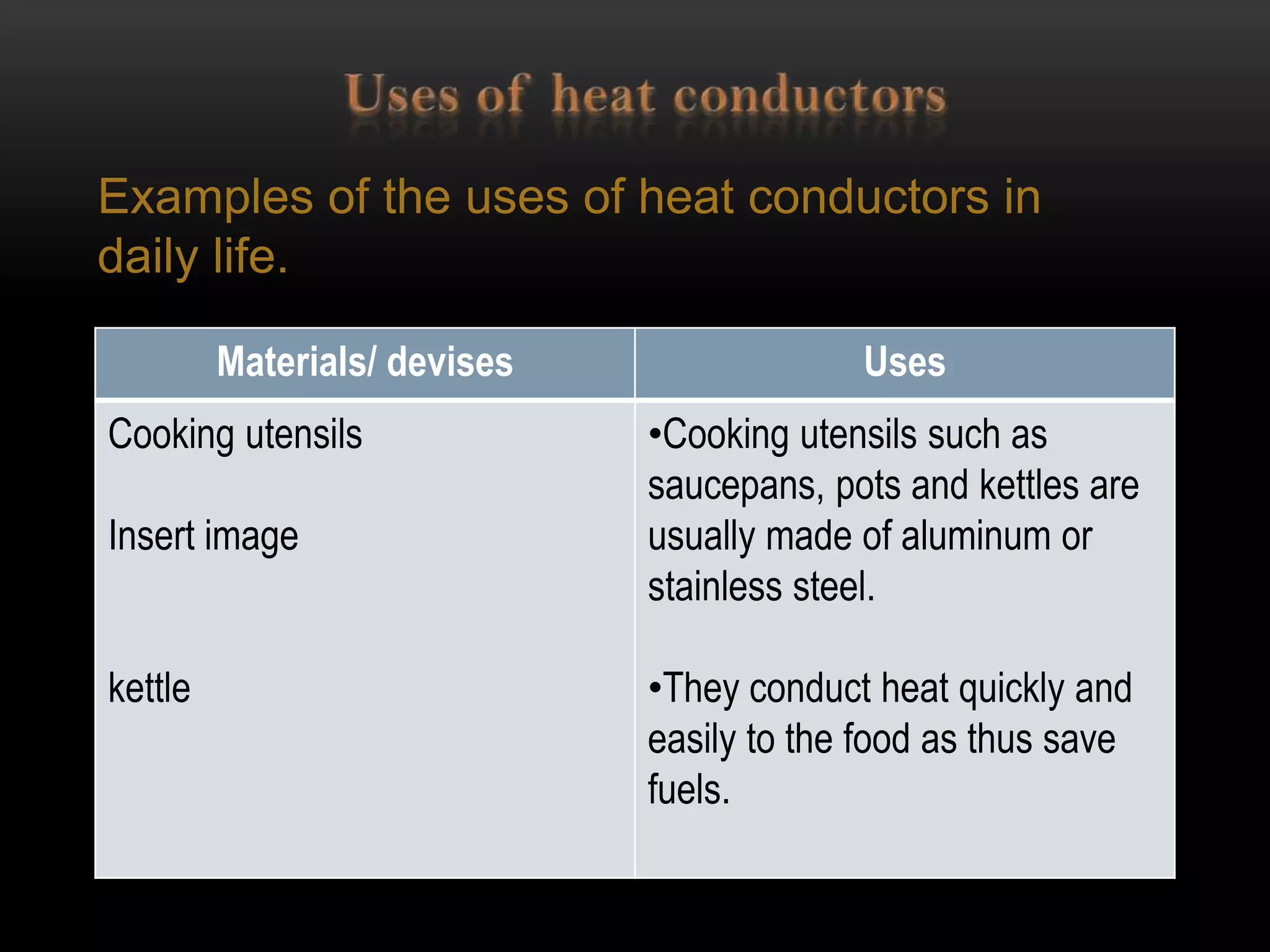 Examples of the uses of heat conductors in
daily life.

         Materials/ devises                Uses
Cooking utensils              •Cooking utensils such as
                              saucepans, pots and kettles are
Insert image                  usually made of aluminum or
                              stainless steel.

kettle                        •They conduct heat quickly and
                              easily to the food as thus save
                              fuels.
 