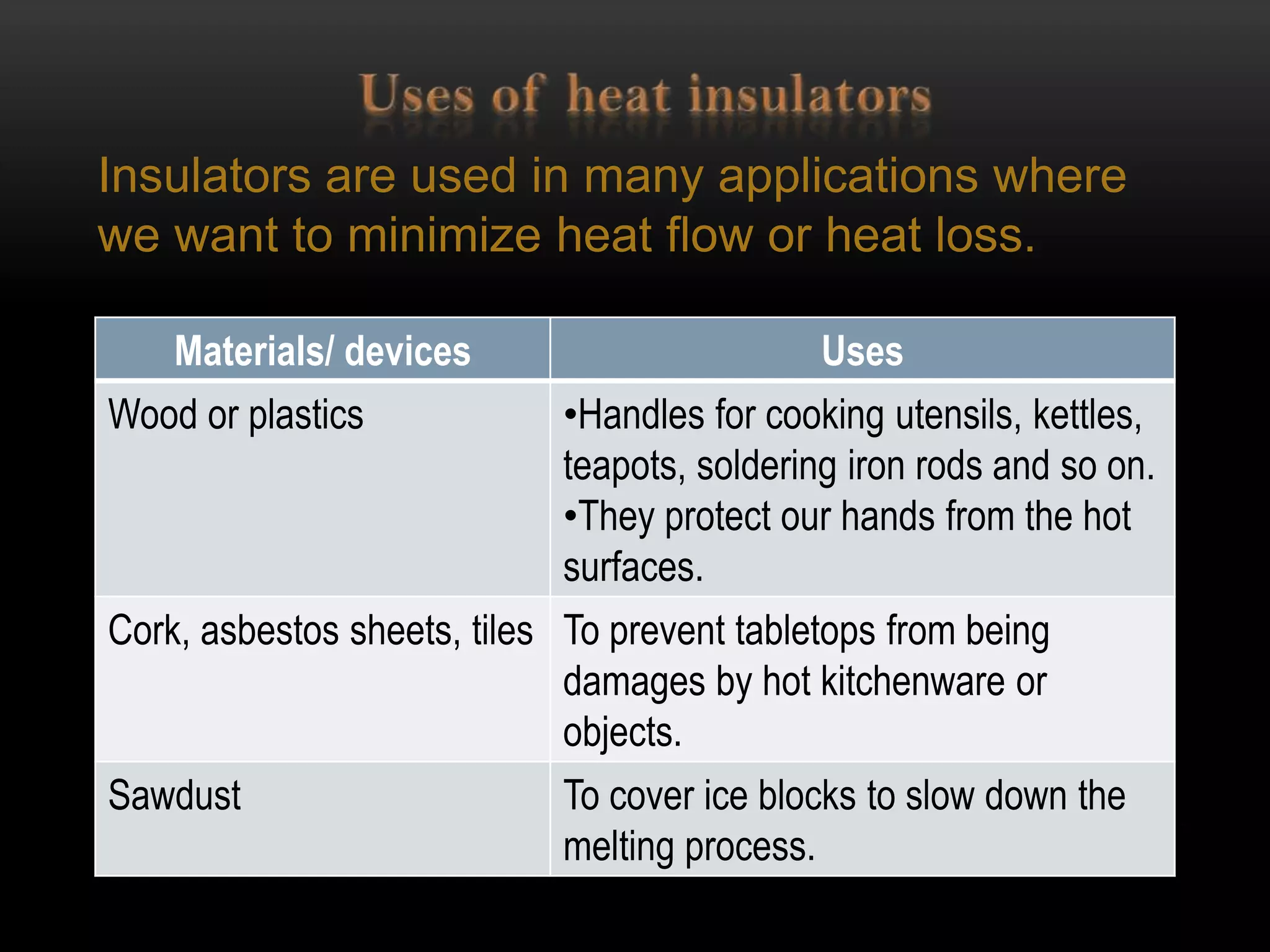 Insulators are used in many applications where
we want to minimize heat flow or heat loss.

   Materials/ devices                         Uses
Wood or plastics             •Handles for cooking utensils, kettles,
                             teapots, soldering iron rods and so on.
                             •They protect our hands from the hot
                             surfaces.
Cork, asbestos sheets, tiles To prevent tabletops from being
                             damages by hot kitchenware or
                             objects.
Sawdust                      To cover ice blocks to slow down the
                             melting process.
 