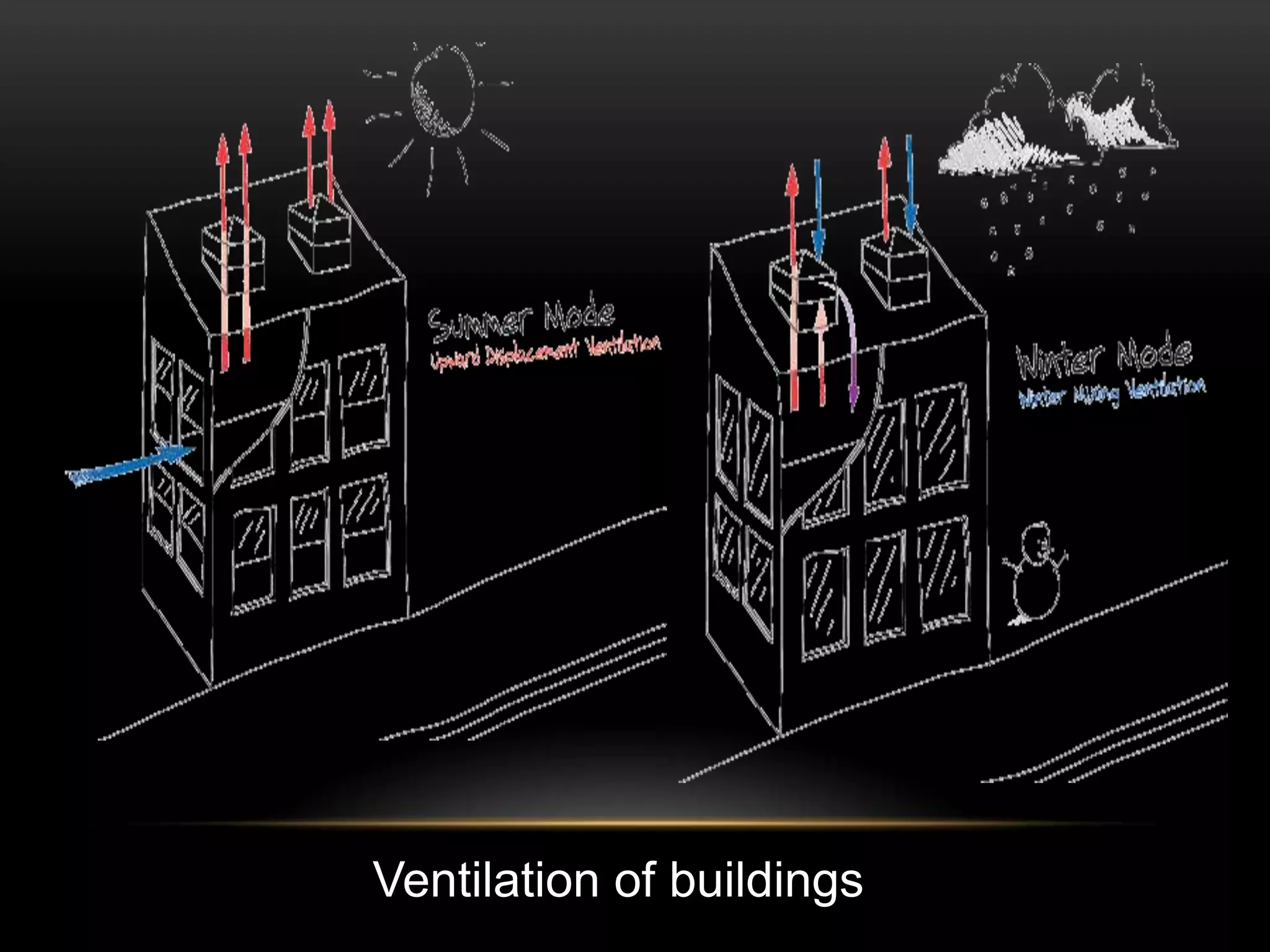 Ventilation of buildings
 