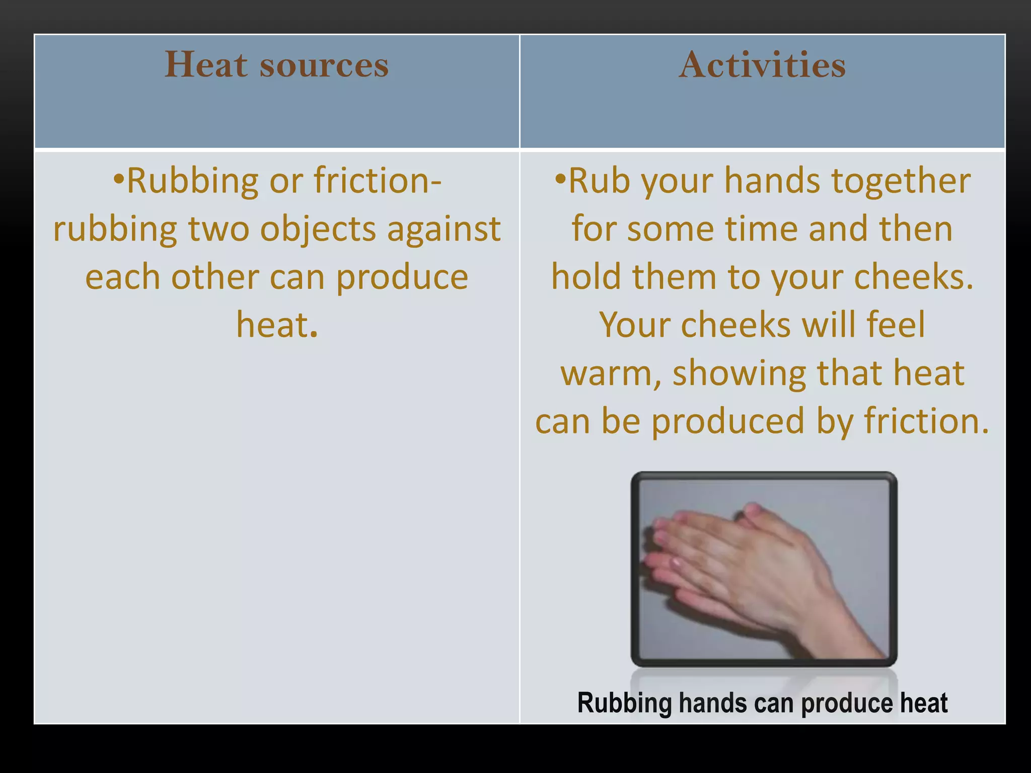 Heat sources                      Activities

   •Rubbing or friction-       •Rub your hands together
rubbing two objects against     for some time and then
  each other can produce       hold them to your cheeks.
          heat.                   Your cheeks will feel
                               warm, showing that heat
                              can be produced by friction.




                                Rubbing hands can produce heat
 