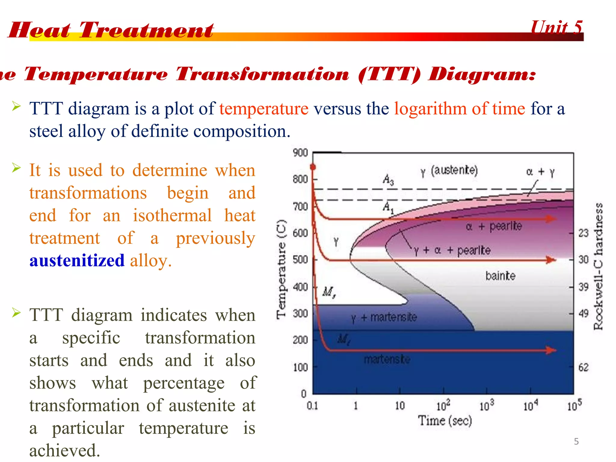 Heat Treatment Process | PDF
