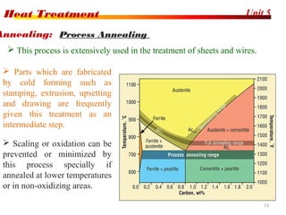 Unit 5Heat Treatment
13
 This process is extensively used in the treatment of sheets and wires.
Annealing: Process Annealing
 Parts which are fabricated
by cold forming such as
stamping, extrusion, upsetting
and drawing are frequently
given this treatment as an
intermediate step.
 Scaling or oxidation can be
prevented or minimized by
this process specially if
annealed at lower temperatures
or in non-oxidizing areas.
 