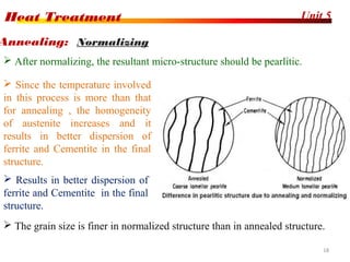 Unit 5Heat Treatment
18
 After normalizing, the resultant micro-structure should be pearlitic.
Annealing: Normalizing
 Since the temperature involved
in this process is more than that
for annealing , the homogeneity
of austenite increases and it
results in better dispersion of
ferrite and Cementite in the final
structure.
 Results in better dispersion of
ferrite and Cementite in the final
structure.
 The grain size is finer in normalized structure than in annealed structure.
 