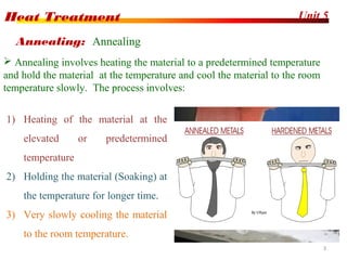 Unit 5Heat Treatment
3
 Annealing involves heating the material to a predetermined temperature
and hold the material at the temperature and cool the material to the room
temperature slowly. The process involves:
Annealing: Annealing
1) Heating of the material at the
elevated or predetermined
temperature
2) Holding the material (Soaking) at
the temperature for longer time.
3) Very slowly cooling the material
to the room temperature.
 