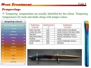 Unit 5Heat Treatment
28
 Tempering temperatures are usually identified by the colour. Tempering
temperatures for tools and shafts along with temper colors.
Tempering:
 