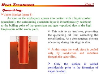 Unit 5Heat Treatment
35
Vapor Blanket (stage 1)
As soon as the work-piece comes into contact with a liquid coolant
(quenchant), the surrounding quenchant layer is instantaneously heated up
to the boiling point of the quenchant and gets vaporized due to the high
temperature of the work- piece.
Quenching:
 This acts as an insulator, preventing
the quenching oil from contacting the
metal surface. As a consequence, the rate
of cooling during this stage is slow.
 At this stage the work piece is cooled
only by conduction and radiation
through the vapor film.
 Only the surface is cooled
considerably prior to the formation of
vapor envelop.
 