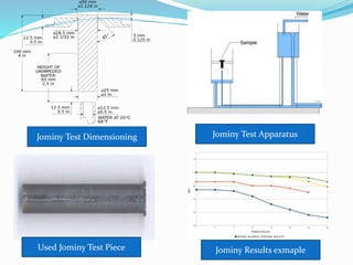 Jominy Test Dimensioning Jominy Test Apparatus
Jominy Results exmapleUsed Jominy Test Piece
 