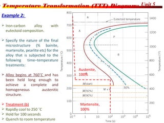 Unit 5e Temperature Transformation (TTT) Diagram:
Martensite,
100%
Example 2:
 Iron-carbon alloy with
eutectoid composition.
 Specify the nature of the final
microstructure (% bainite,
martensite, pearlite etc) for the
alloy that is subjected to the
following time–temperature
treatments:
 Alloy begins at 760˚C and has
been held long enough to
achieve a complete and
homogeneous austenitic
structure.
 Treatment (b)
 Rapidly cool to 250 ˚C
 Hold for 100 seconds
 Quench to room temperature
Austenite,
100%
 
