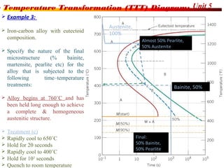 Unit 5e Temperature Transformation (TTT) Diagram:
Bainite, 50%
 Example 3:
 Iron-carbon alloy with eutectoid
composition.
 Specify the nature of the final
microstructure (% bainite,
martensite, pearlite etc) for the
alloy that is subjected to the
following time–temperature
treatments:
 Alloy begins at 760˚C and has
been held long enough to achieve
a complete & homogeneous
austenitic structure.
 Treatment (c)
 Rapidly cool to 650˚C
 Hold for 20 seconds
 Rapidly cool to 400˚C
 Hold for 103
seconds
 Quench to room temperature
Austenite,
100%
Almost 50% Pearlite,
50% Austenite
Final:
50% Bainite,
50% Pearlite
 