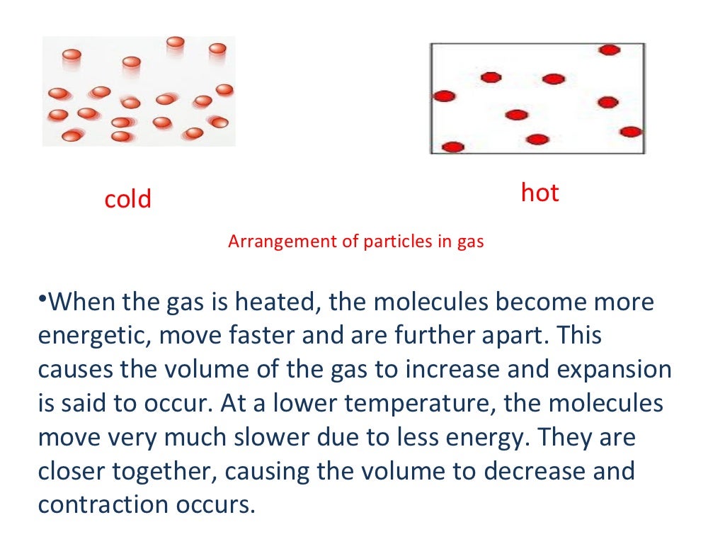 Lesson 6 Effects of Heat on Matter
