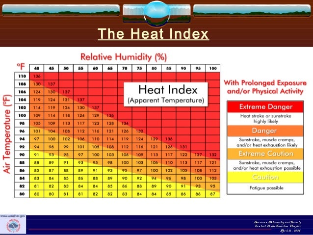 Heat Index Chart Army