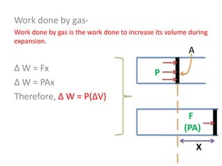 Work done by gasWork done by gas is the work done to increase its volume during
expansion.

A
Δ W = Fx
Δ W = PAx
Therefore, Δ W = P(ΔV)

P

F
(PA)
X

 