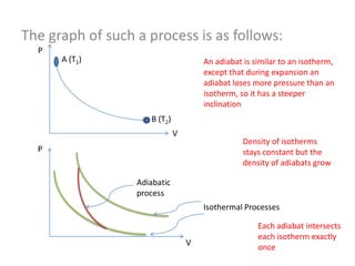 The graph of such a process is as follows:
P

A (T1)

An adiabat is similar to an isotherm,
except that during expansion an
adiabat loses more pressure than an
isotherm, so it has a steeper
inclination
B (T2)
V

Density of isotherms
stays constant but the
density of adiabats grow

Adiabatic
process
Isothermal Processes
Each adiabat intersects
each isotherm exactly
once

 