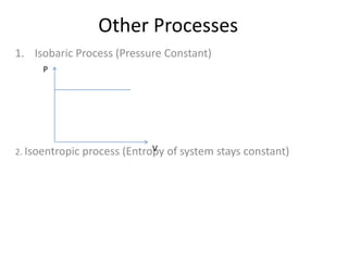 Other Processes
1. Isobaric Process (Pressure Constant)

2. Isoentropic process (Entropy of system stays constant)

 