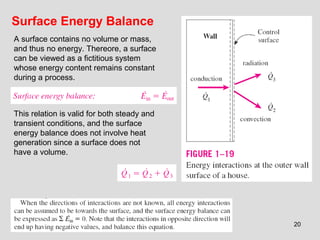 20
Surface Energy Balance
This relation is valid for both steady and
transient conditions, and the surface
energy balance does not involve heat
generation since a surface does not
have a volume.
A surface contains no volume or mass,
and thus no energy. Thereore, a surface
can be viewed as a fictitious system
whose energy content remains constant
during a process.
 
