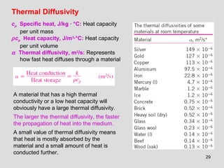 29
Thermal Diffusivity
cp Specific heat, J/kg · °C: Heat capacity
per unit mass
ρcp Heat capacity, J/m3
·°C: Heat capacity
per unit volume
α Thermal diffusivity, m2
/s: Represents
how fast heat diffuses through a material
A material that has a high thermal
conductivity or a low heat capacity will
obviously have a large thermal diffusivity.
The larger the thermal diffusivity, the faster
the propagation of heat into the medium.
A small value of thermal diffusivity means
that heat is mostly absorbed by the
material and a small amount of heat is
conducted further.
 