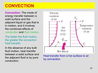 30
CONVECTION
Convection: The mode of
energy transfer between a
solid surface and the
adjacent liquid or gas that is
in motion, and it involves
the combined effects of
conduction and fluid motion.
The faster the fluid motion,
the greater the convection
heat transfer.
In the absence of any bulk
fluid motion, heat transfer
between a solid surface and
the adjacent fluid is by pure
conduction.
Heat transfer from a hot surface to air
by convection.
 