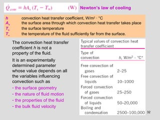 32
Newton’s law of cooling
h convection heat transfer coefficient, W/m2
· °C
As the surface area through which convection heat transfer takes place
Ts the surface temperature
T∞ the temperature of the fluid sufficiently far from the surface.
The convection heat transfer
coefficient h is not a
property of the fluid.
It is an experimentally
determined parameter
whose value depends on all
the variables influencing
convection such as
- the surface geometry
- the nature of fluid motion
- the properties of the fluid
- the bulk fluid velocity
 