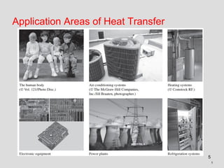 5
Application Areas of Heat Transfer
5
 