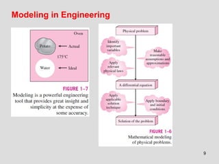 9
Modeling in Engineering
 