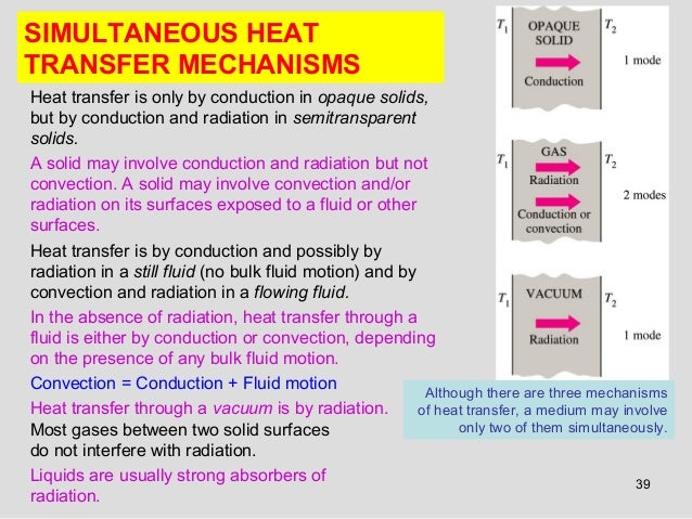 Gas Heat Transfer Coefficient Natural Convection Gas Heat Transfer Coefficient Natural Convection