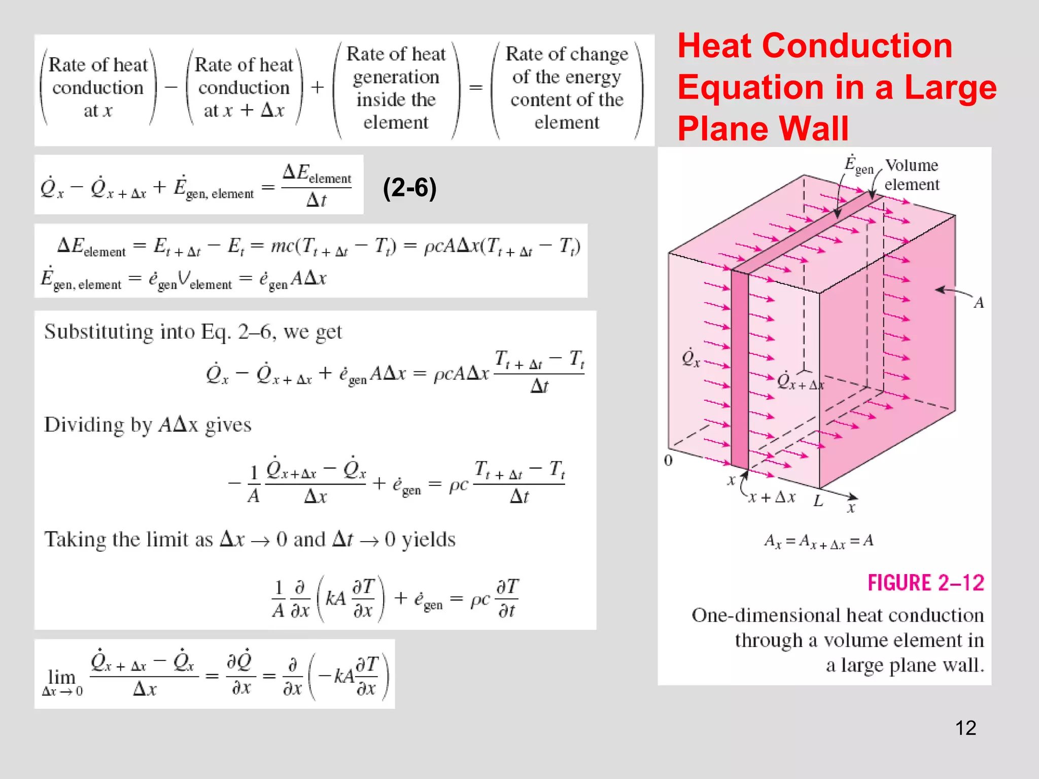 12
(2-6)
Heat Conduction
Equation in a Large
Plane Wall
 