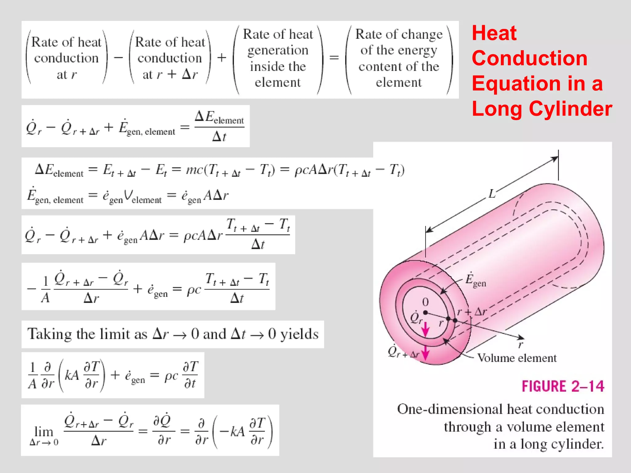 14
Heat
Conduction
Equation in a
Long Cylinder
 