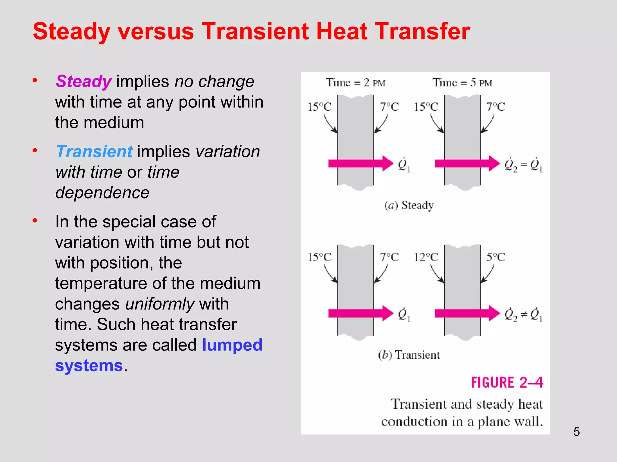 5
• Steady implies no change
with time at any point within
the medium
• Transient implies variation
with time or time
dependence
• In the special case of
variation with time but not
with position, the
temperature of the medium
changes uniformly with
time. Such heat transfer
systems are called lumped
systems.
Steady versus Transient Heat Transfer
 