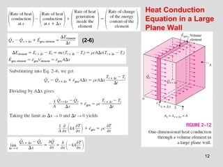 12
(2-6)
Heat Conduction
Equation in a Large
Plane Wall
 