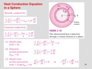 16
Heat Conduction Equation
in a Sphere
 