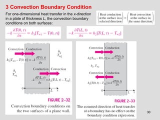 30
3 Convection Boundary Condition
For one-dimensional heat transfer in the x-direction
in a plate of thickness L, the convection boundary
conditions on both surfaces:
 