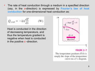 8
• The rate of heat conduction through a medium in a specified direction
(say, in the x-direction) is expressed by Fourier’s law of heat
conduction for one-dimensional heat conduction as:
Heat is conducted in the direction
of decreasing temperature, and
thus the temperature gradient is
negative when heat is conducted
in the positive x -direction.
 