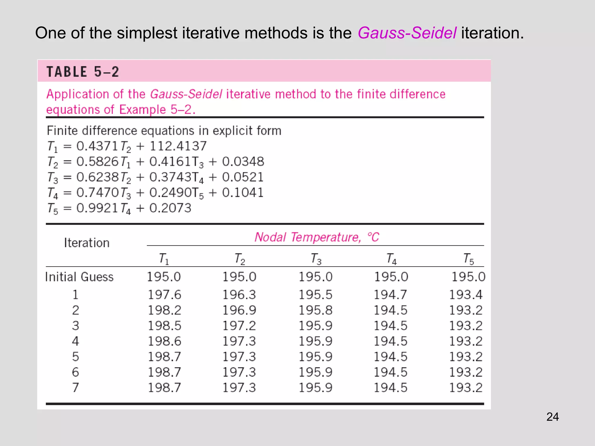 24
One of the simplest iterative methods is the Gauss-Seidel iteration.
 