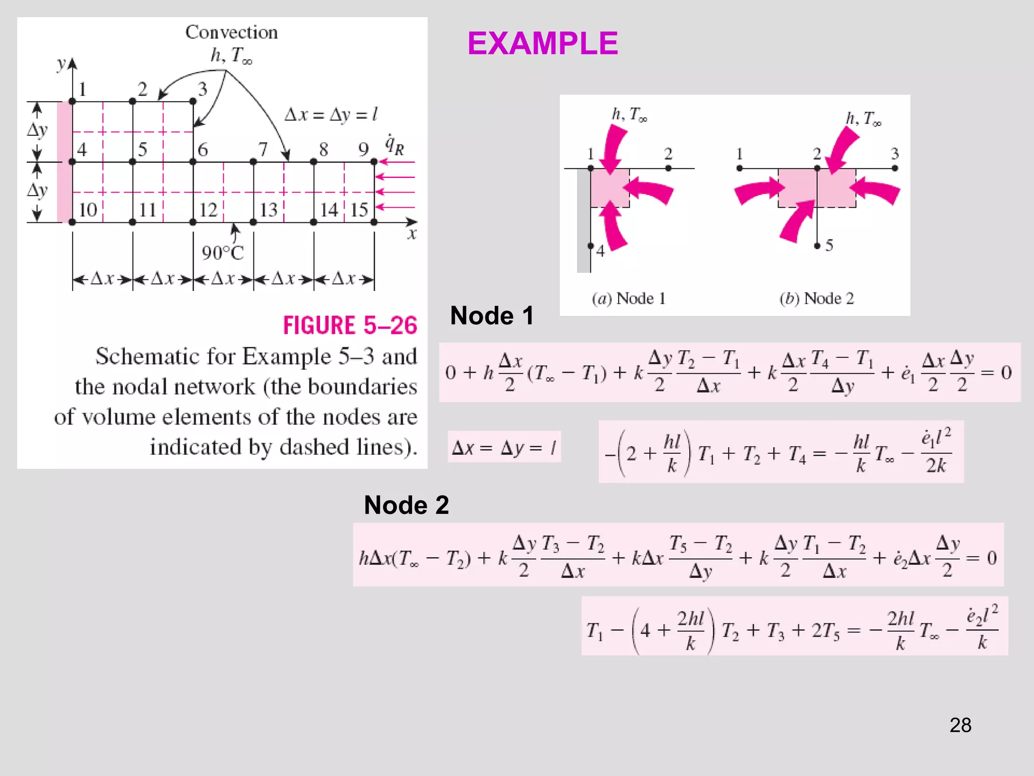 28
Node 2
Node 1
EXAMPLE
 